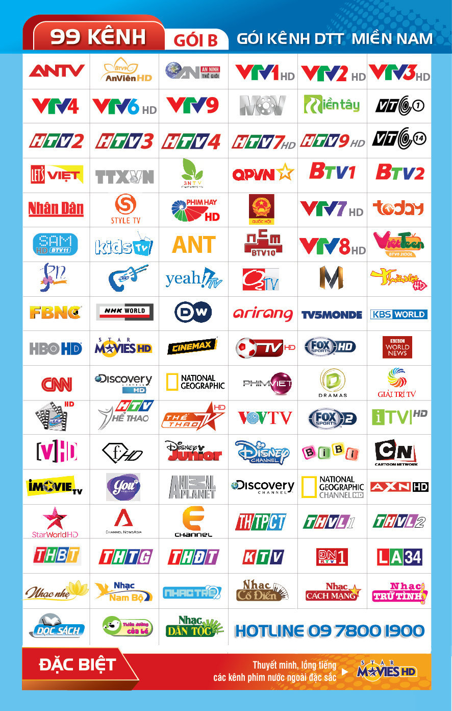 danh sách kênh truyền hình an viên hcm